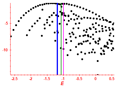 Strength function log